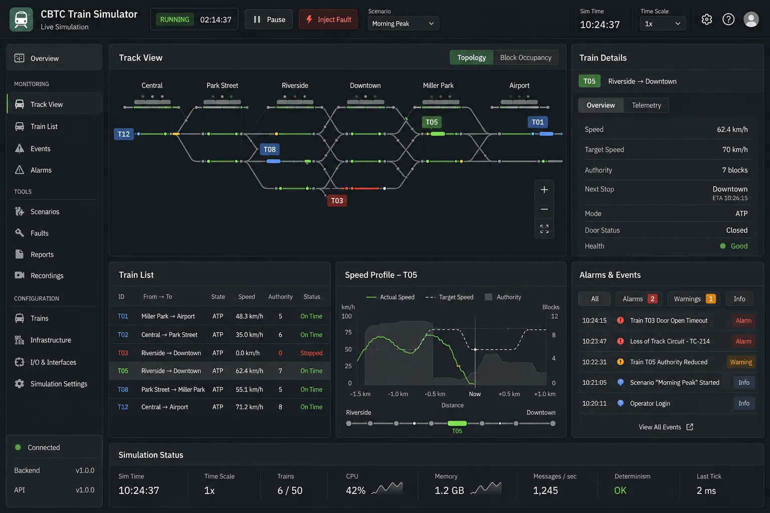 Illustrative CBTC simulator dashboard showing a 2D track view with trains moving through stations, a train-details panel, train list, live speed profile, and an alarms and events feed.