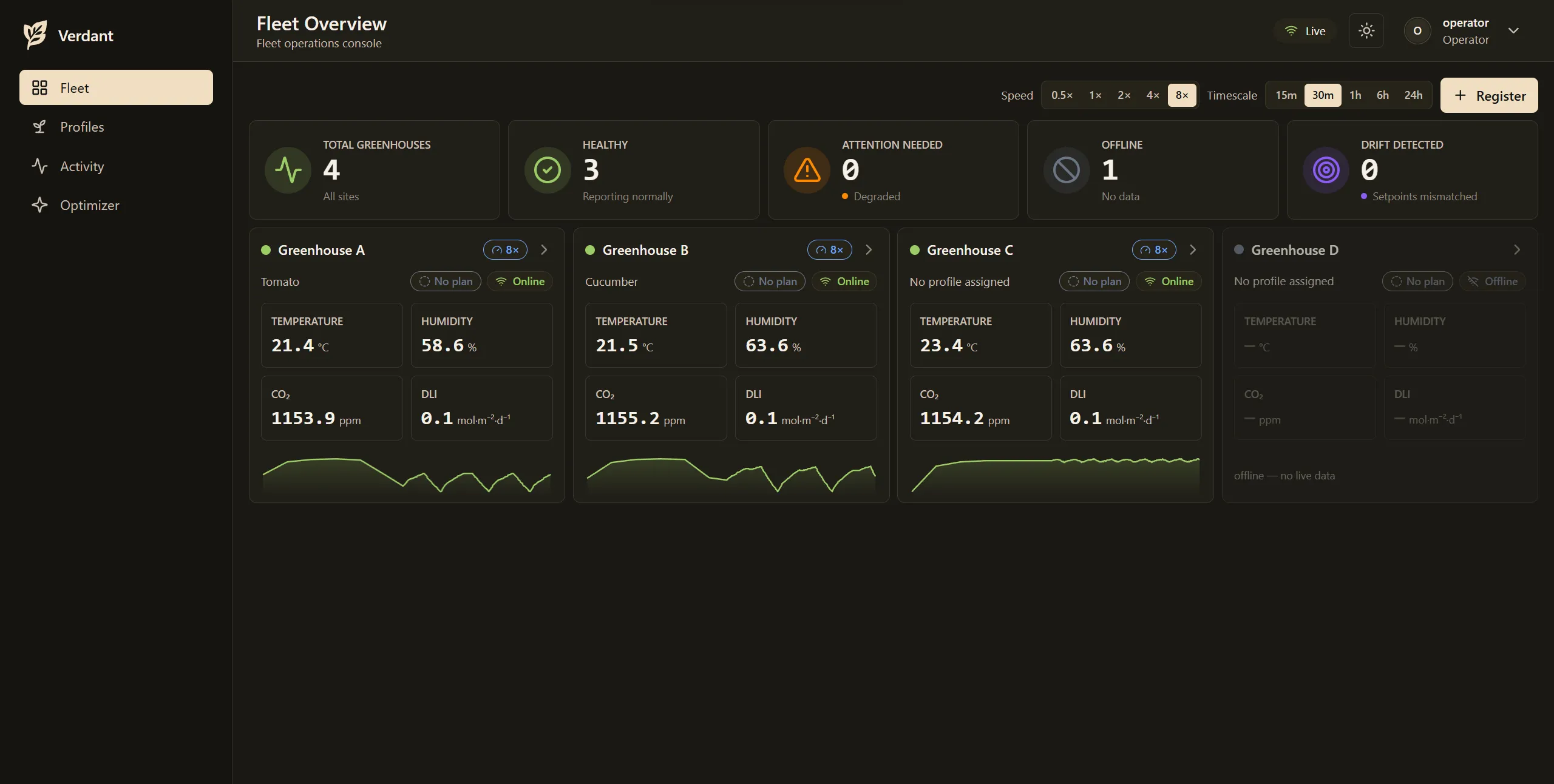 Fleet overview showing greenhouse status, crop assignments, and current climate at a glance.
