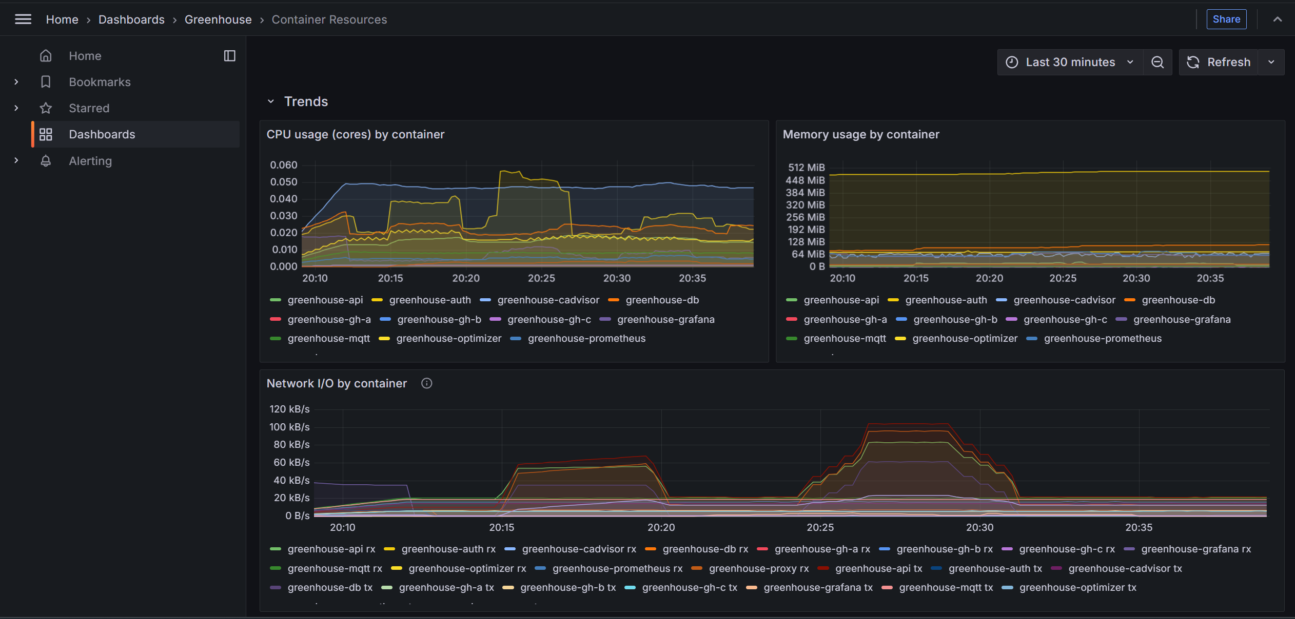 Placeholder for a Grafana observability dashboard showing platform ingestion, API latency, reconciliation, connectivity, and datastore health.