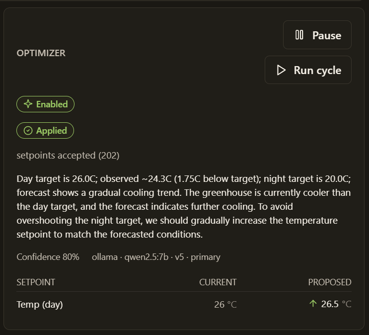 Greenhouse details page showing the optimizer card, plan status, and setpoint changes.