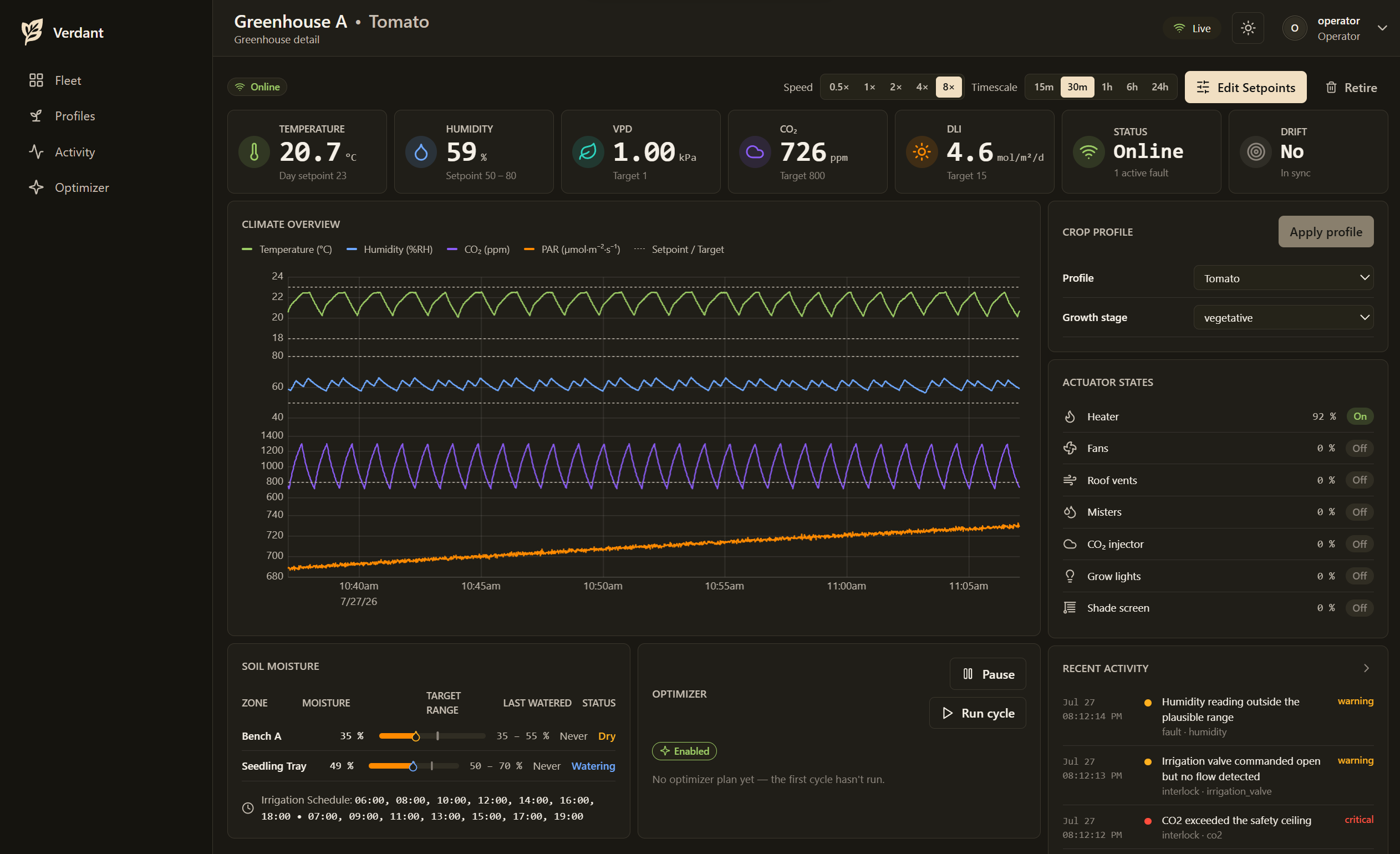 Placeholder for a greenhouse detail view with current climate, charts, setpoints, and health.