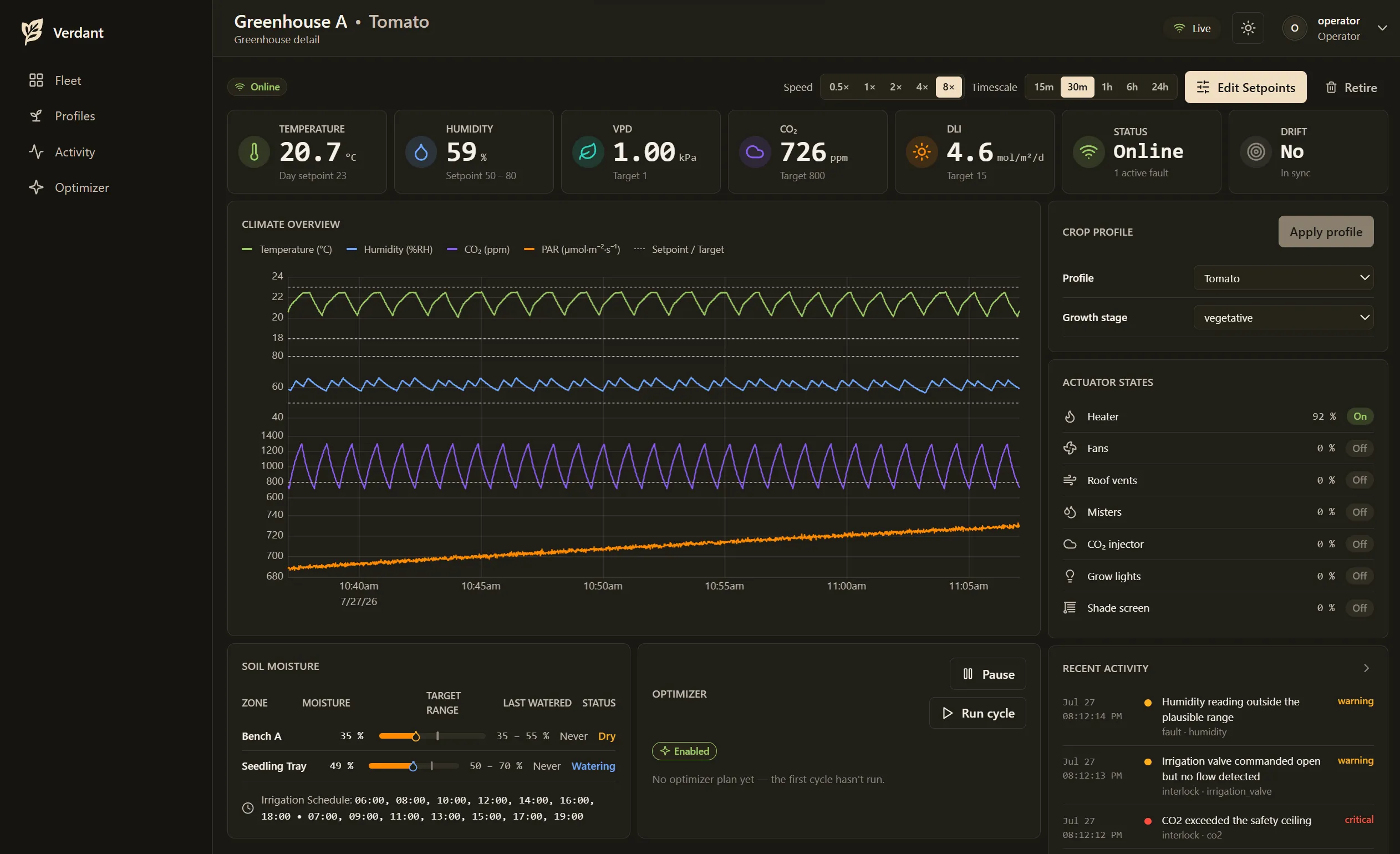 Greenhouse dashboard showing climate telemetry, actuator states, and controller health.