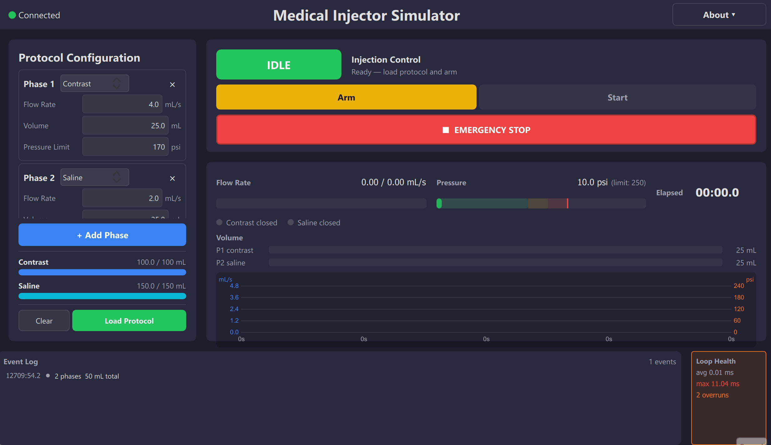 Fault observability UI showing a fault report, event log, and live system telemetry.