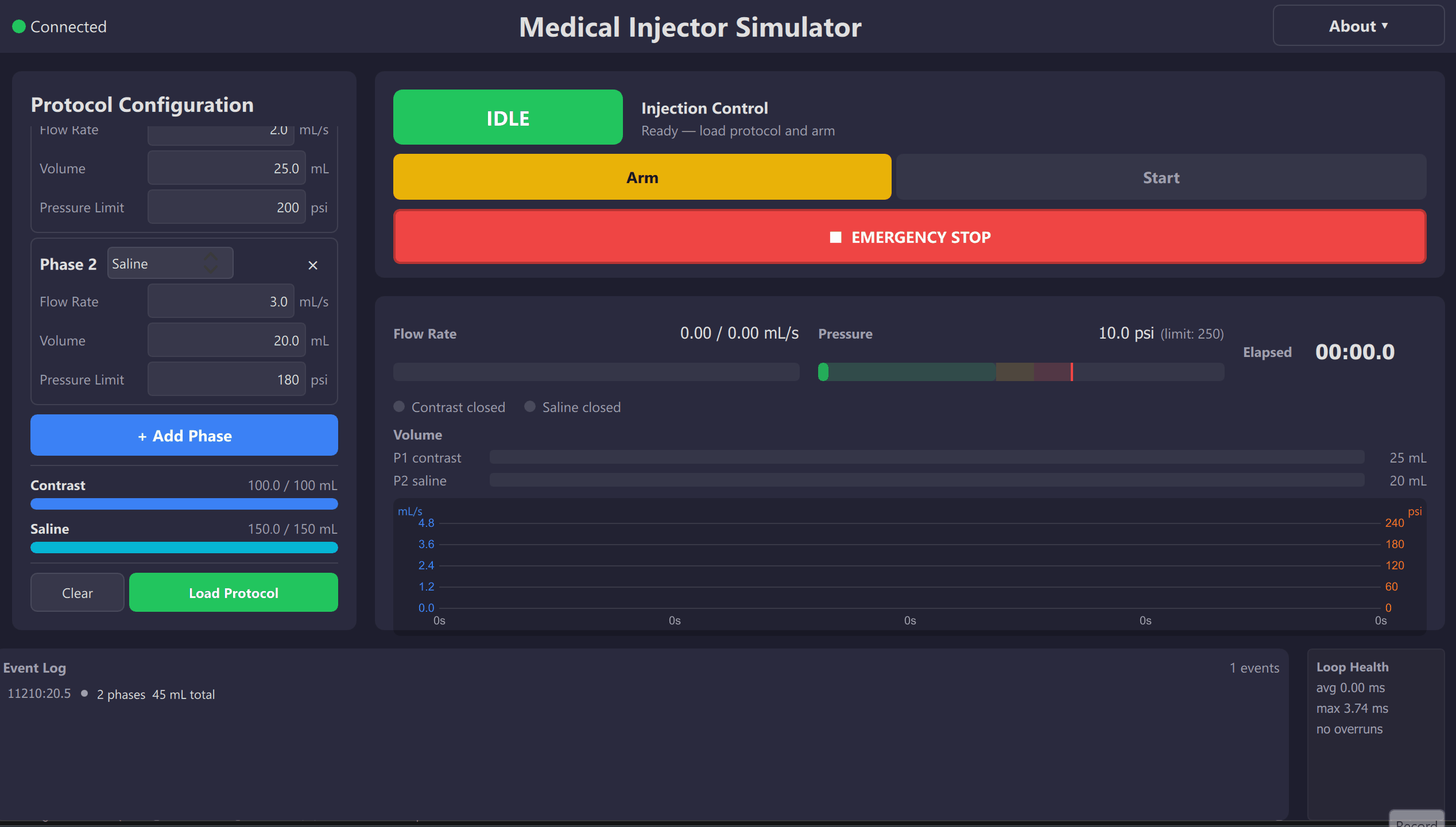 Animated UI showing a real-time injection sequence with pressure and flow telemetry.