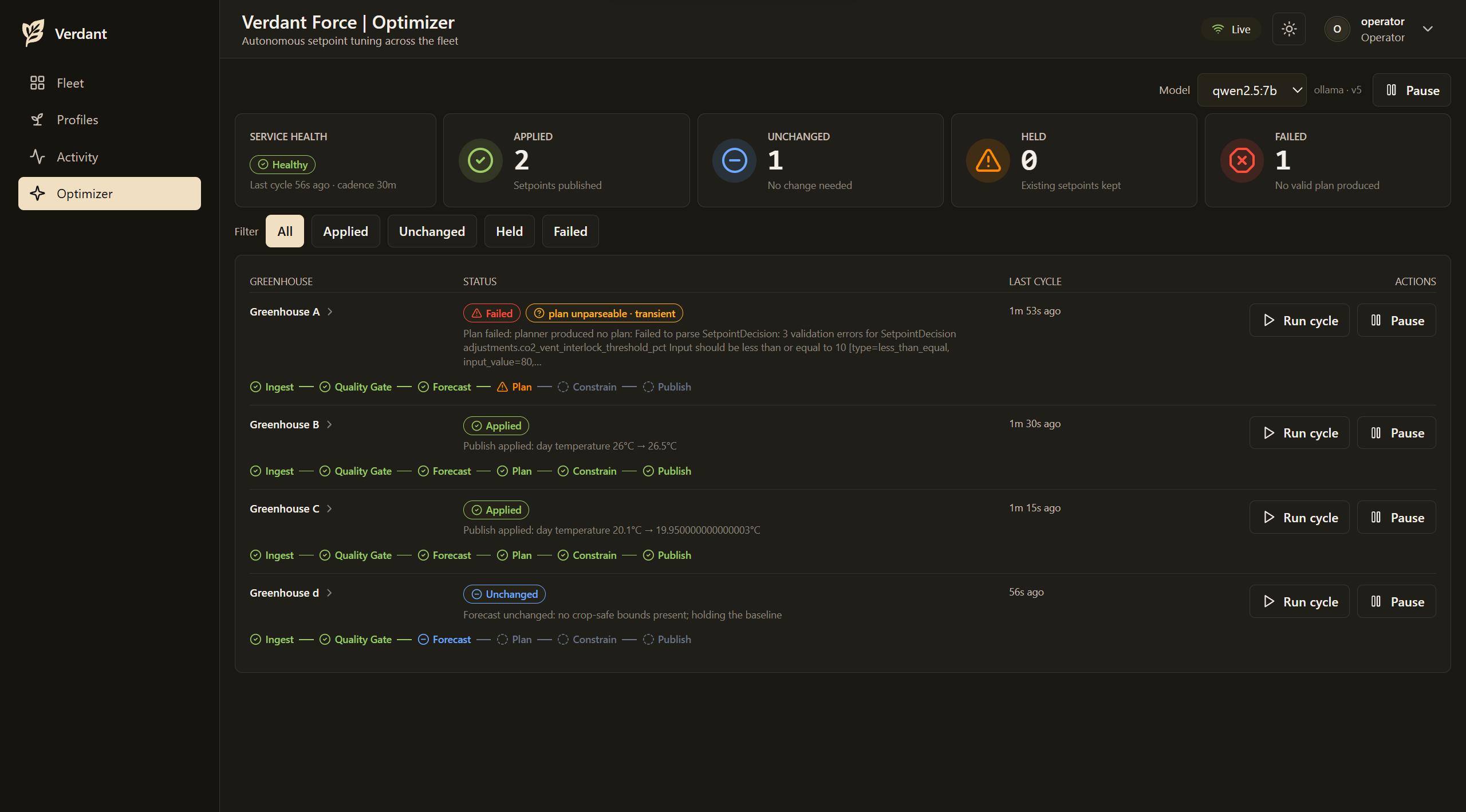 Optimizer dashboard showing failed plan outcome.