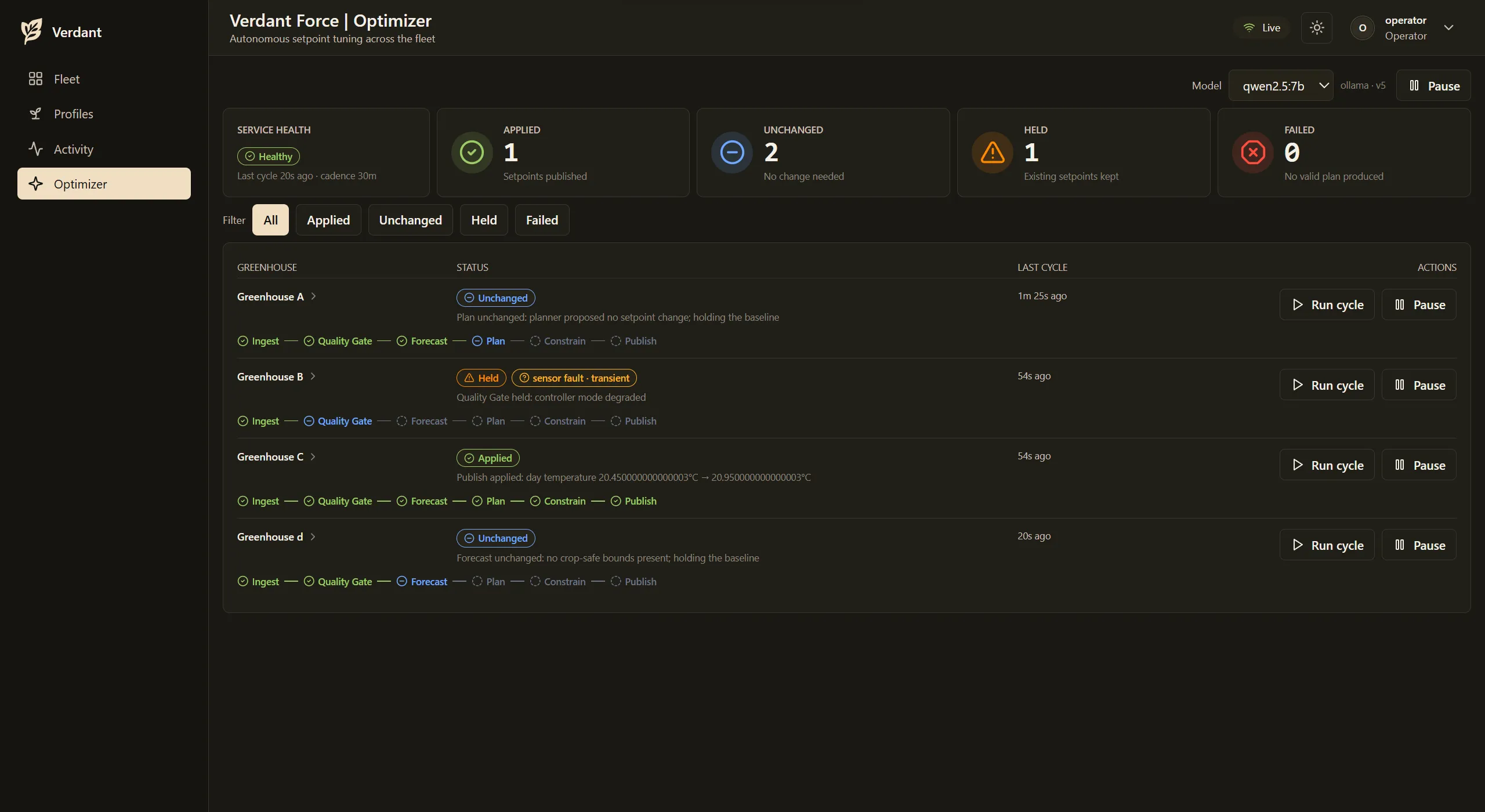Optimizer dashboard showing greenhouse plans in various states.